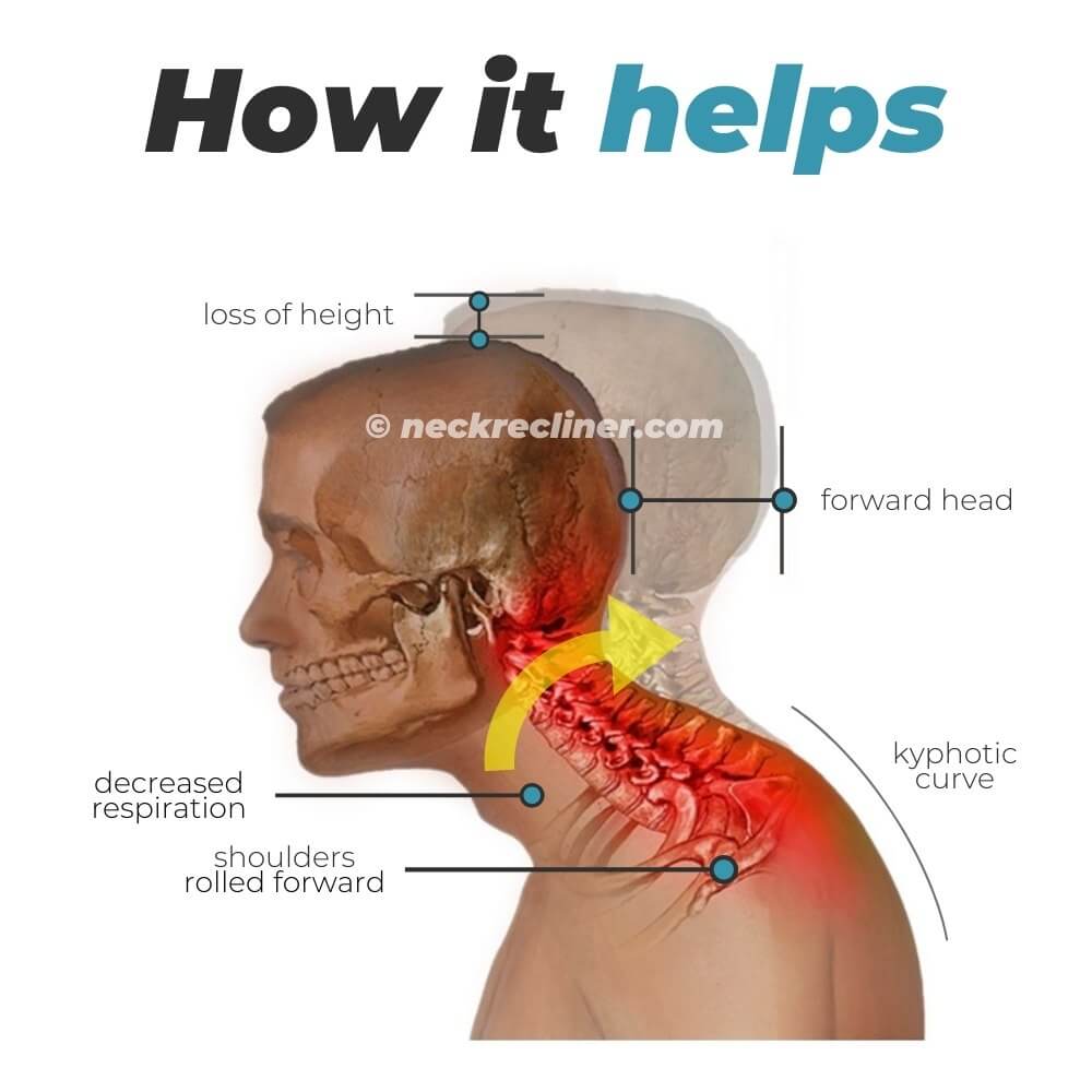 NeckRecliner® Cervical & Thoracic Stretcher